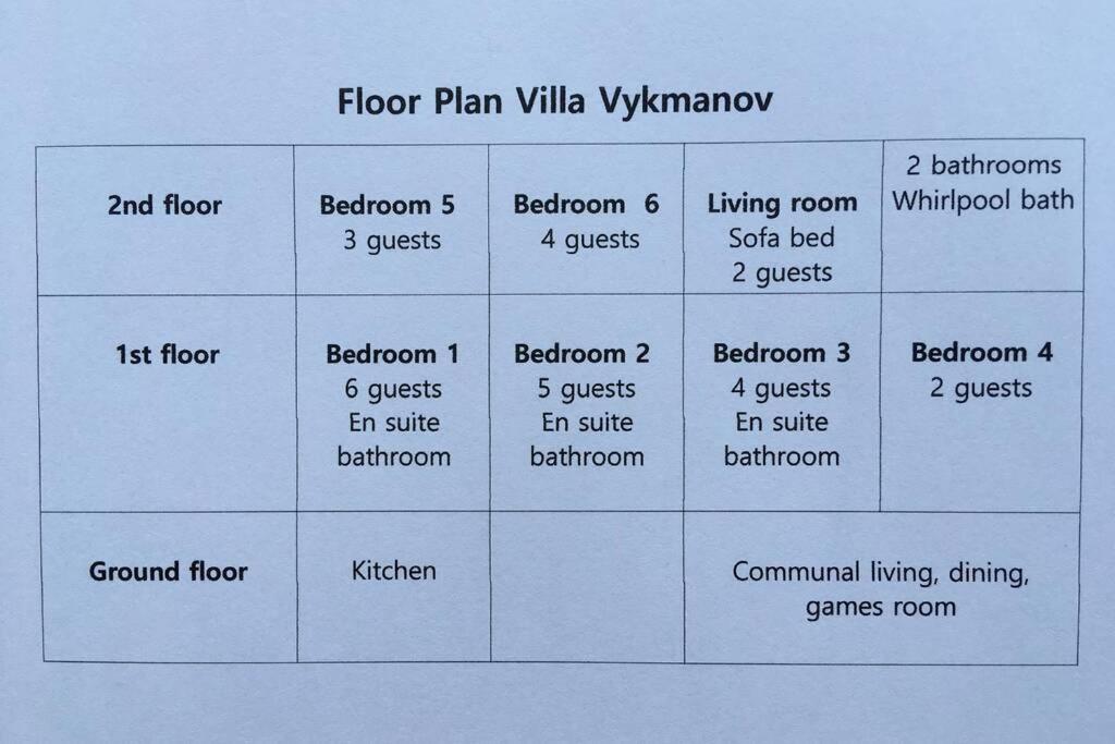 Villa Vykmanov Medenec Extérieur photo